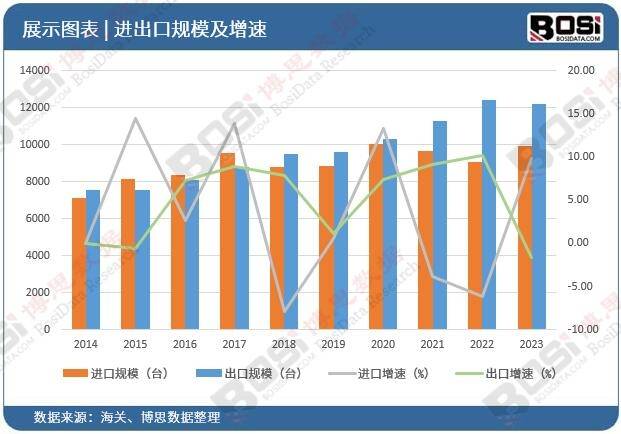 麻将胡了中国电梯市场崛起：市场的布局与挑