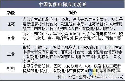 pg麻将胡了免费模拟器重磅！智能电梯来了电梯人是越来越难了！